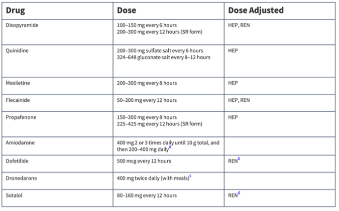 Antiarrythmicmaintenance